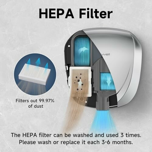 Diagram of a HEPA filter showing its components and dust filtration efficiency.